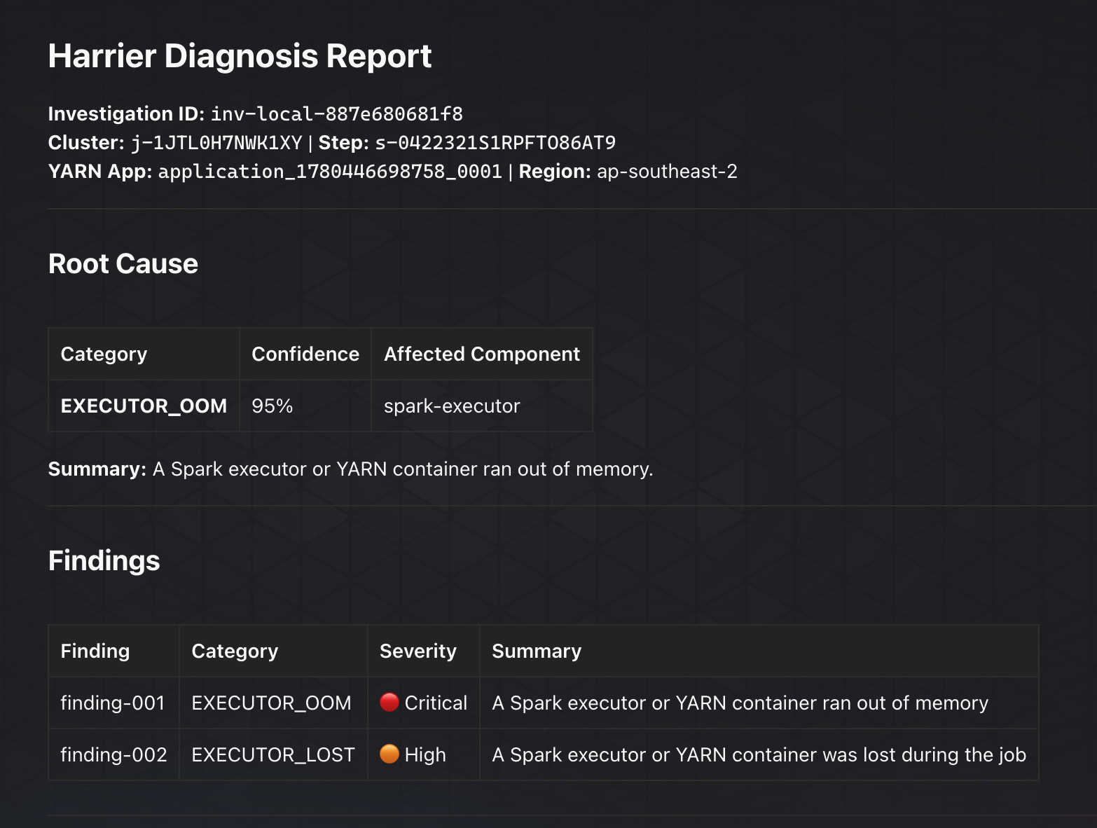 Harrier production diagnosis report showing executor OOM root cause and findings